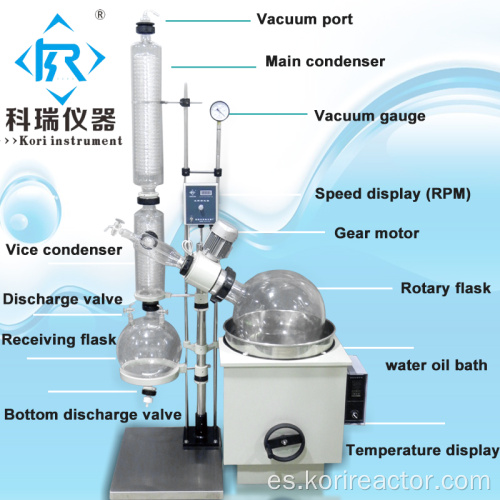 Extracción con evaporador rotatorio con destilación Rotovap